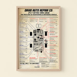 The True Cost Of Maintaining & Repairing Vehicle Personalized Auto Mechanic Canvas Print Gift For Him - Poster & Canvas - GoDuckee