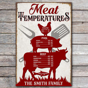 Grilling Meat Temperatures, Personalized Metal Sign For Grill Enthusiasts - Metal Wall Art - GoDuckee