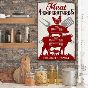 Grilling Meat Temperatures, Personalized Metal Sign For Grill Enthusiasts - Metal Wall Art - GoDuckee
