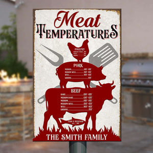 Grilling Meat Temperatures, Personalized Metal Sign For Grill Enthusiasts - Metal Wall Art - GoDuckee