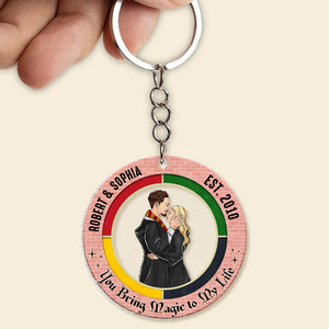 Gift For Couple 03HUTI260623TM Personalized Sweet Love Keychain - Keychains - GoDuckee