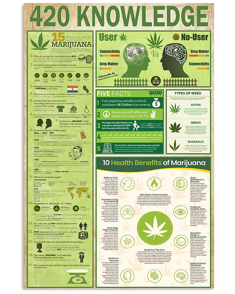 420 Knowledge Wall Art - Poster & Canvas - GoDuckee
