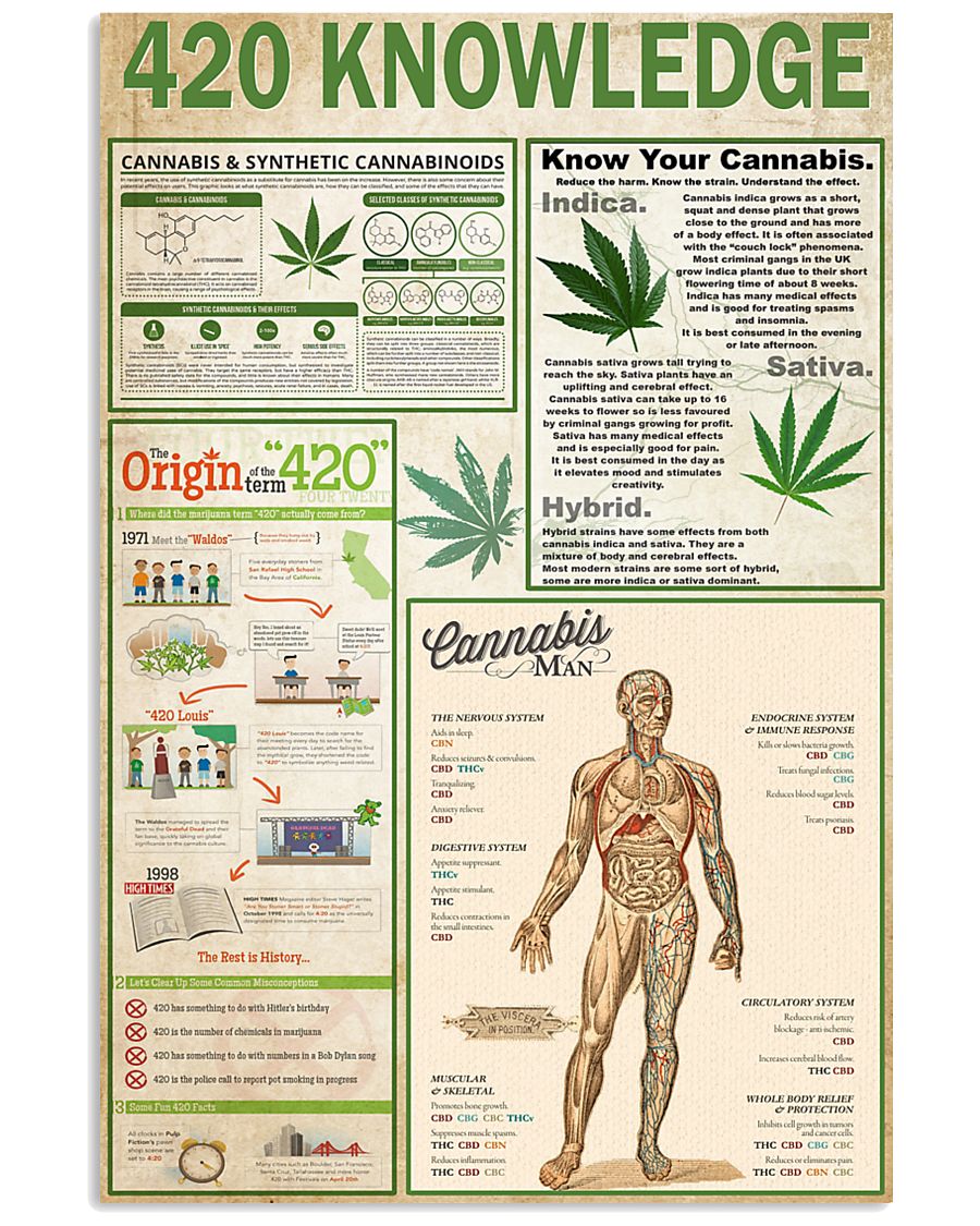 420 Knowledge 2 Wall Art - Poster & Canvas - GoDuckee
