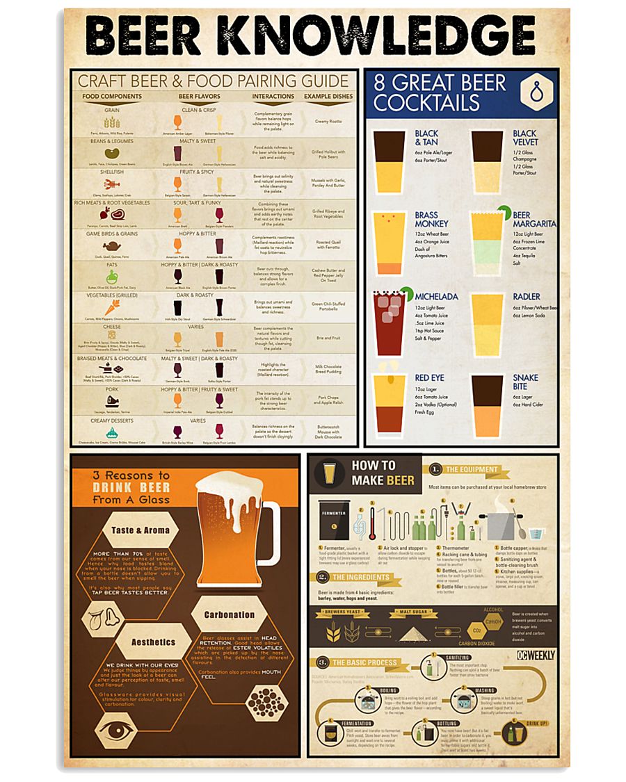 Beer Knowledge Poster - Poster & Canvas - GoDuckee